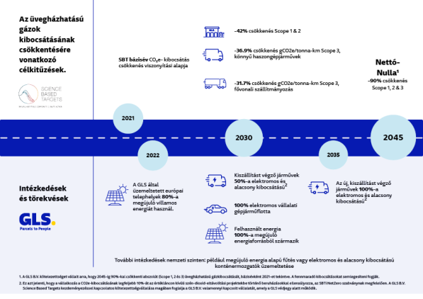 Roadmap